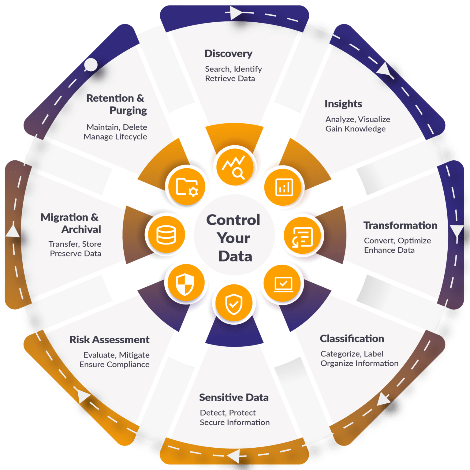 Databeam DataBeagle – We make data management easy for businesses.
